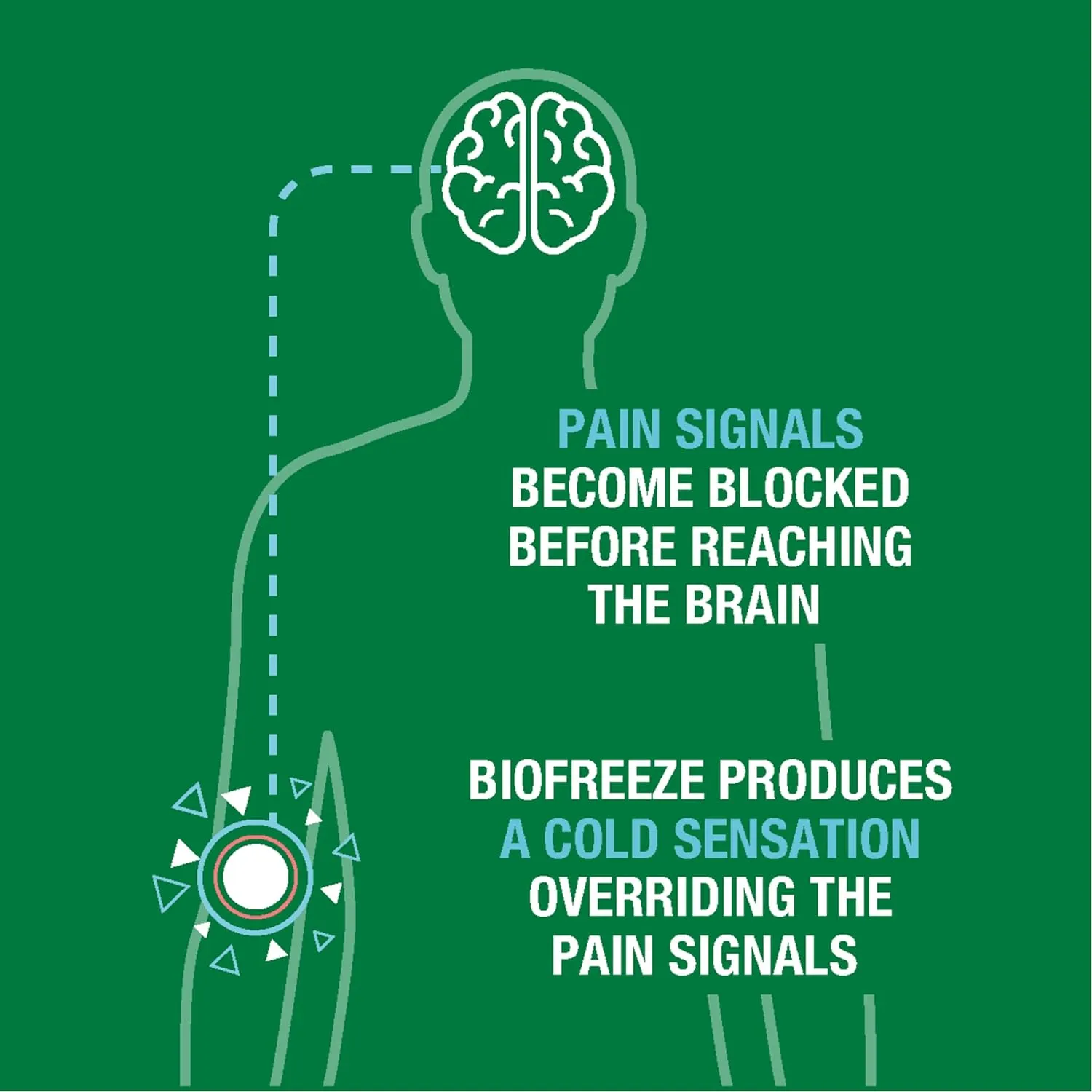 Biofreeze Pain Relief Cream 3 OZ